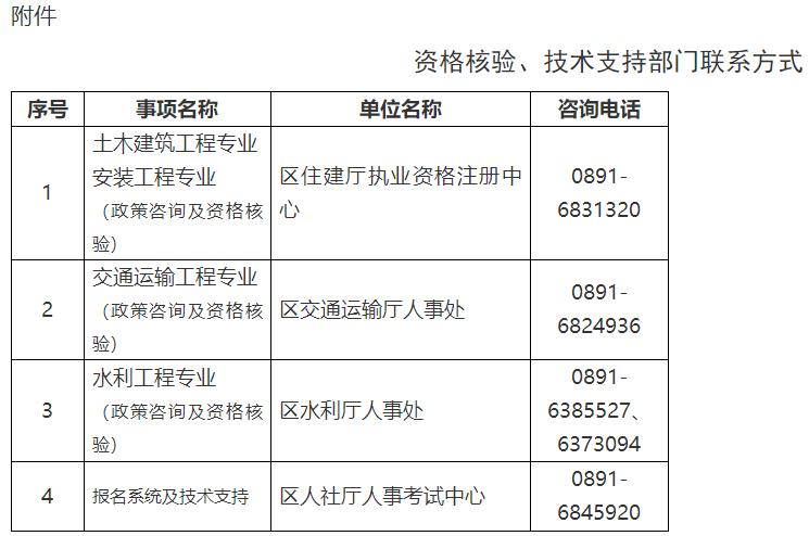 資格核驗、技術(shù)支持部門(mén)聯(lián)系方式