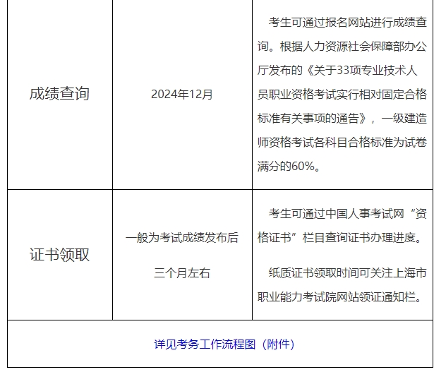 一級建造師上海報名時(shí)間