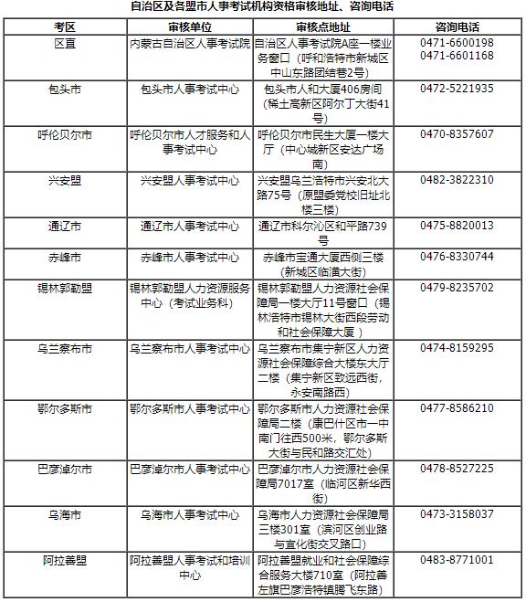 自治區及各盟市人事考試機構資格審核地址、咨詢(xún)電話(huà)