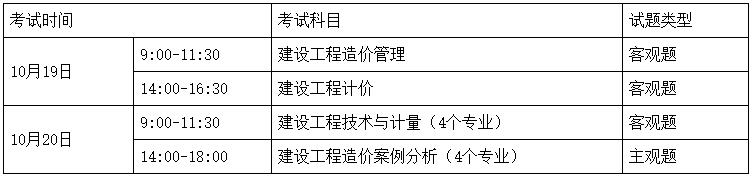 考試時(shí)間、科目、題型
