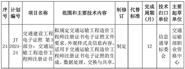 造價(jià)工程師注冊證書(shū)電子證照標準列入部2024年第一批交通運輸標準化計劃