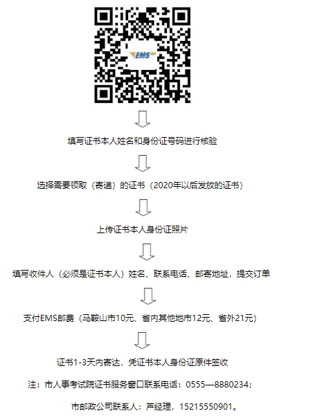 證書(shū)領(lǐng)取