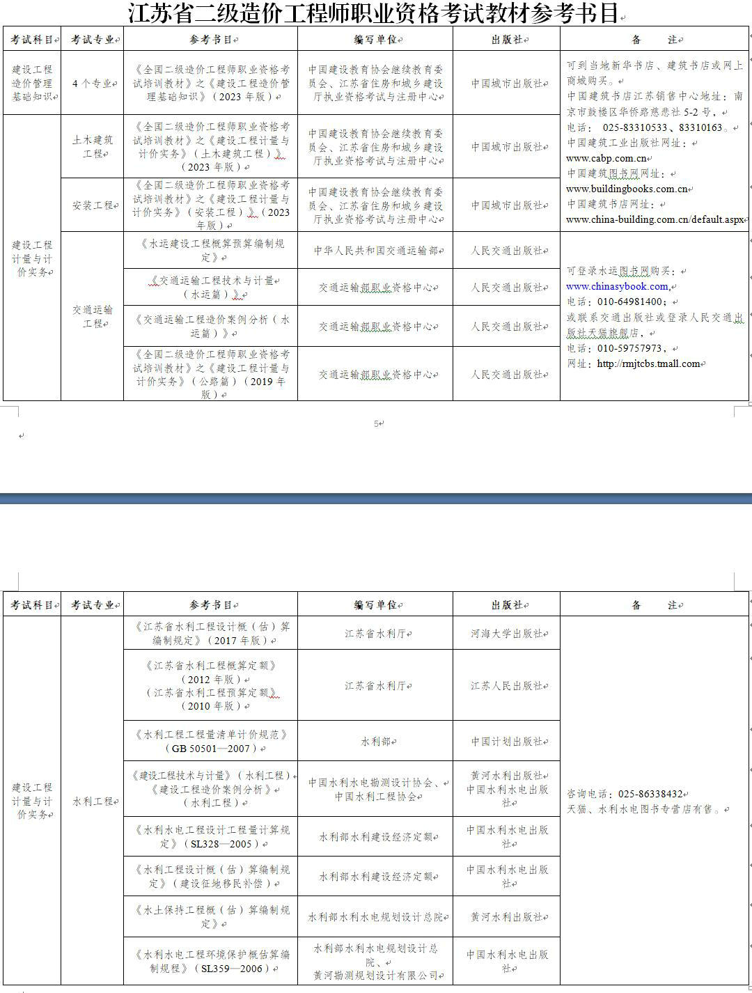 江蘇省二級造價(jià)工程師職業(yè)資格考試教材參考書(shū)目