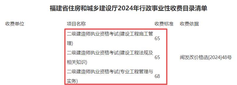 福建省二級建造師執業(yè)資格考試收費標準