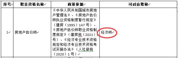 房地產(chǎn)估價(jià)師-經(jīng)濟師