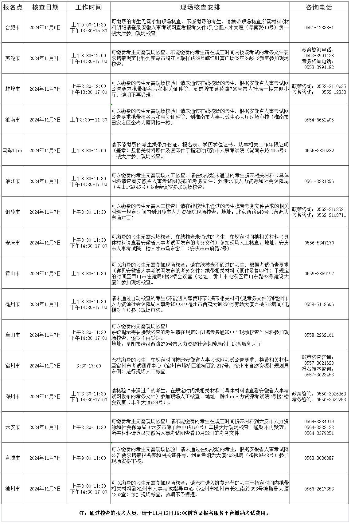 2024年度安徽省二級造價(jià)工程師職業(yè)資格考試現場(chǎng)人工核查安排
