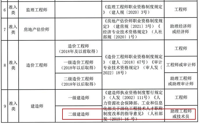 二級建造師職稱(chēng)對應表