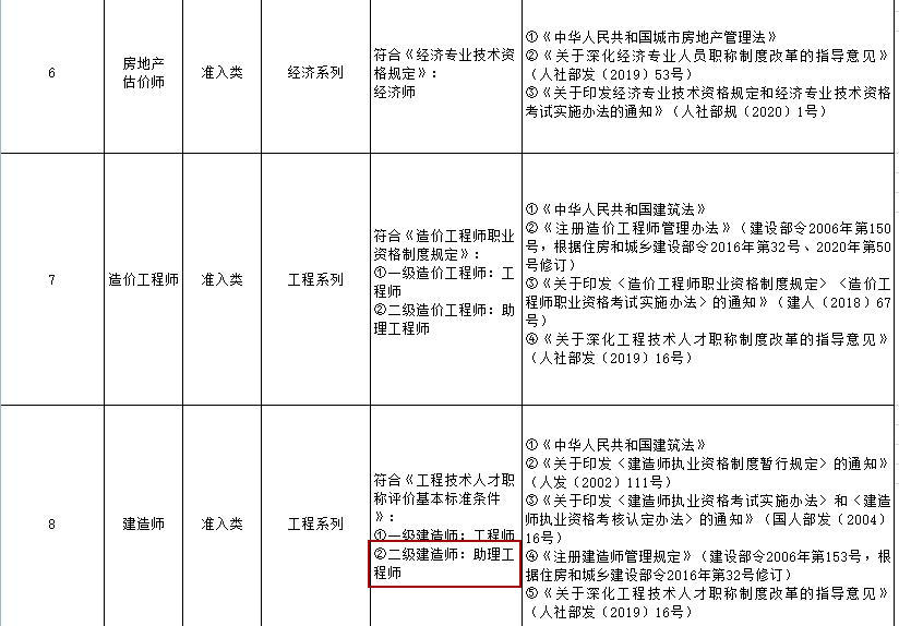 二級建造師職稱(chēng)對應表