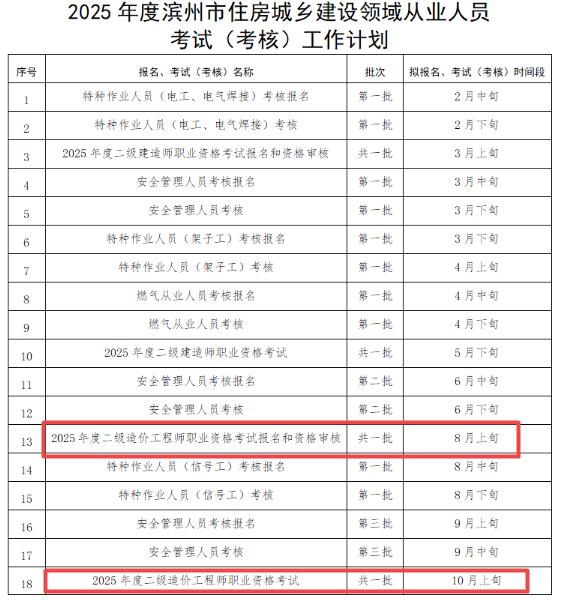 濱州二級造價(jià)師報名及考試時(shí)間