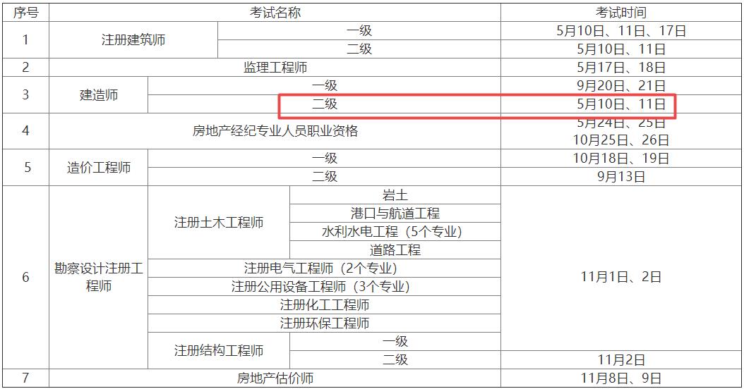 2025年陜西二級建造師資格考試時(shí)間5月10日、11日