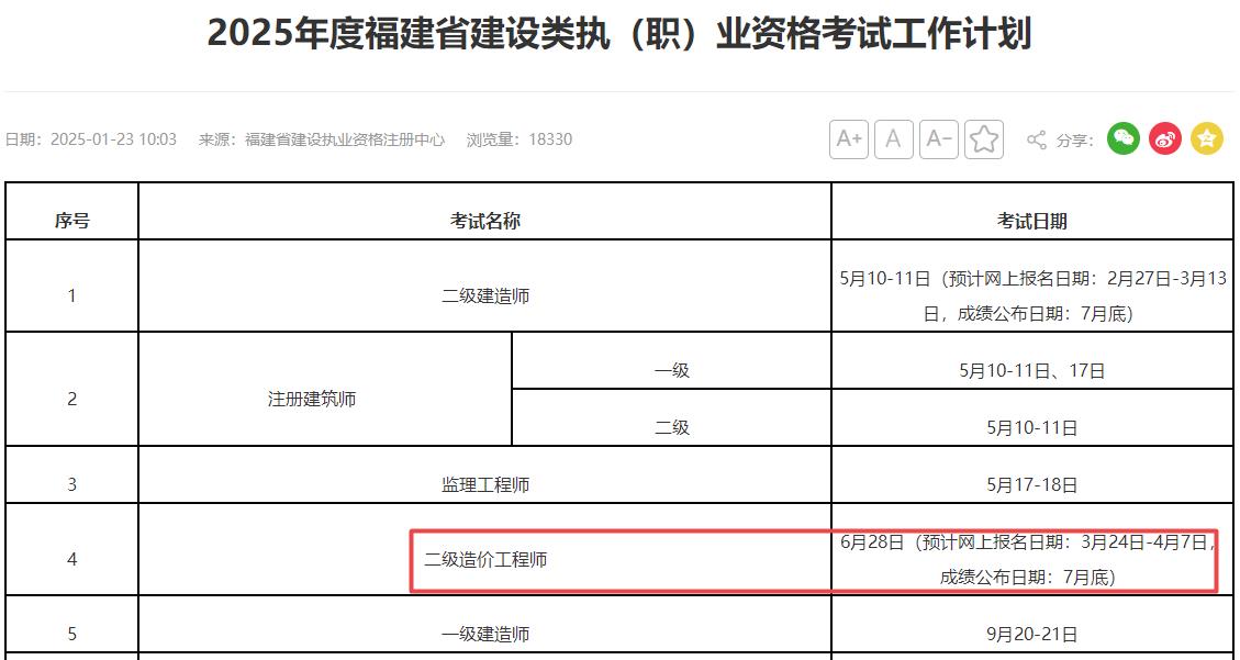 2025年福建二級造價(jià)工程師考試時(shí)間6月28日