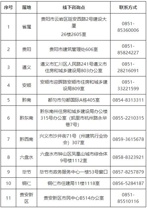 線(xiàn)下咨詢(xún)