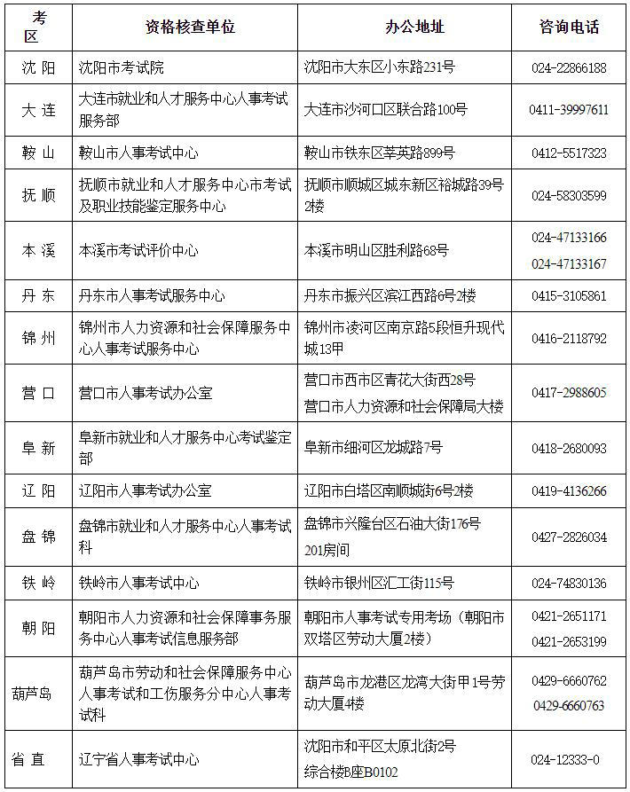 遼寧二建報名咨詢(xún)電話(huà)