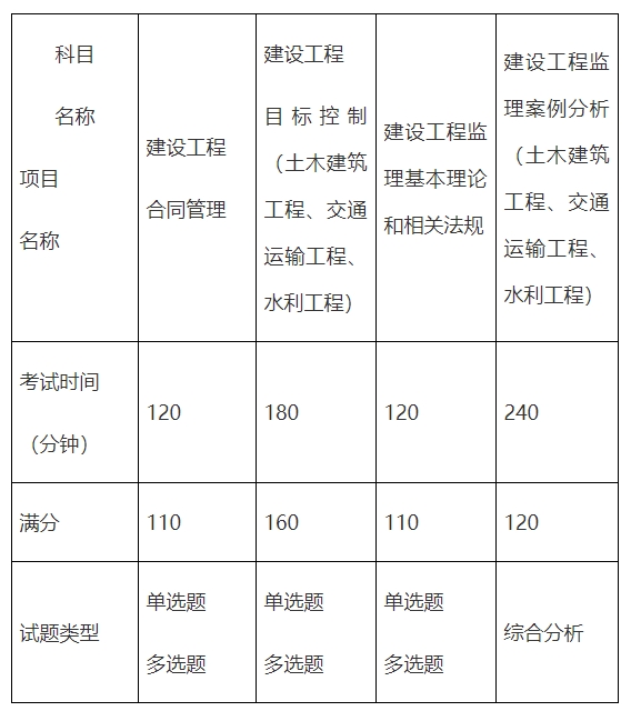 監理考試科目