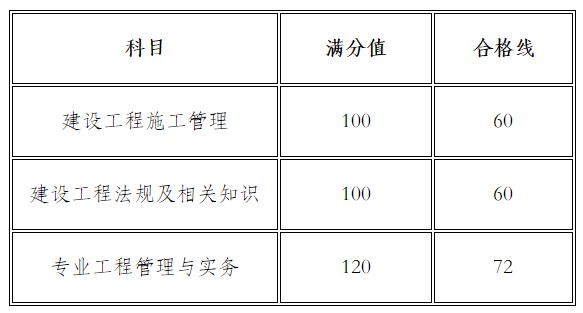 合格標(biāo)準(zhǔn)