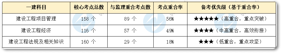 圖1 圖1