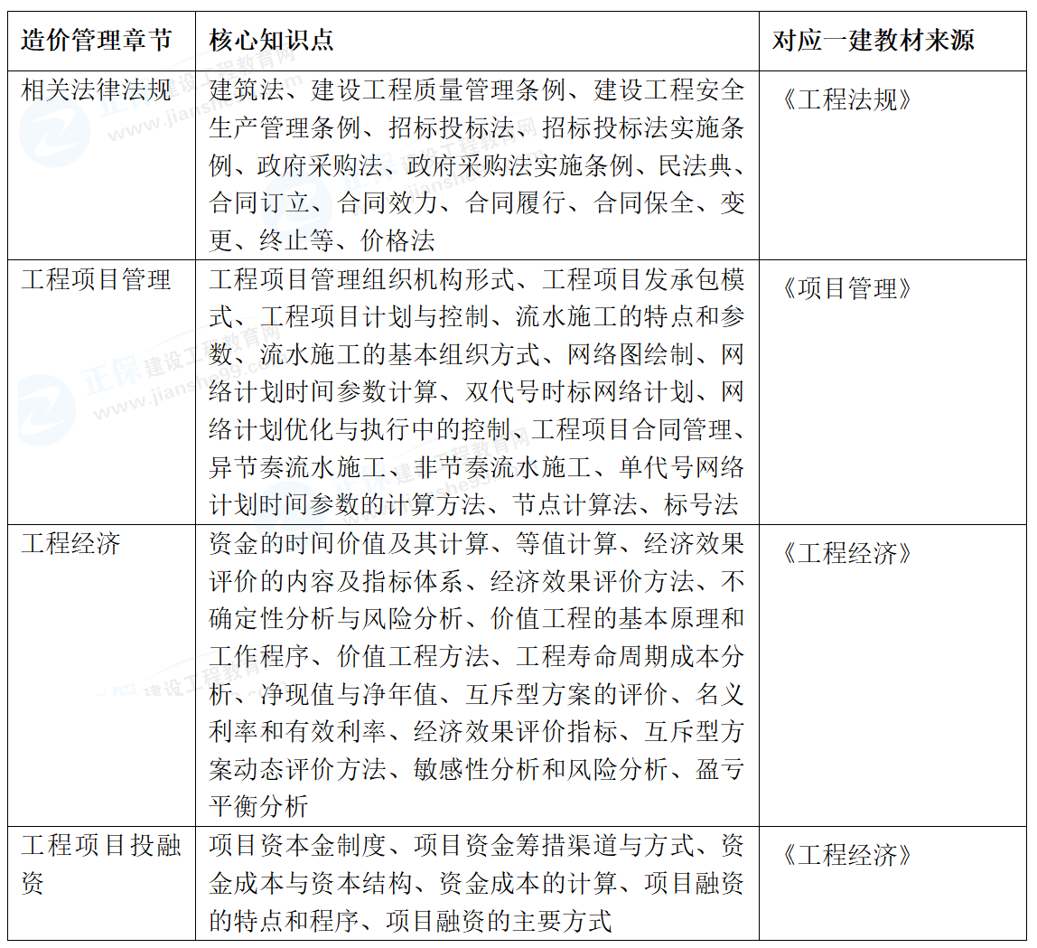 管理 管理
